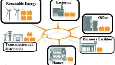 energy storage system