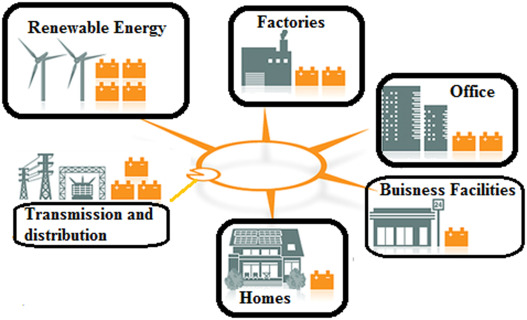 energy storage system