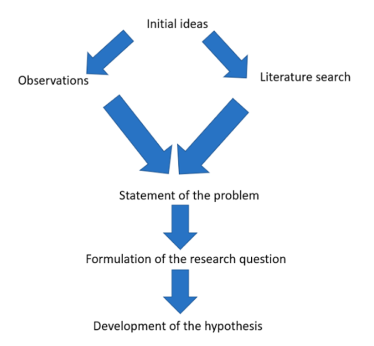 chemistry dissertation pdf